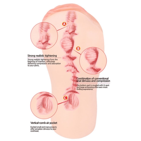 Мастурбатор-вагина Kokos Emily