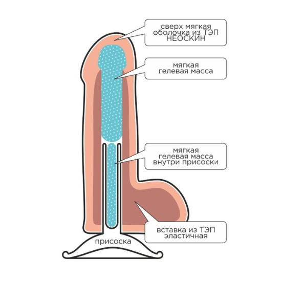 Фаллос Lovetoy F&amp;F Best Cock 8"